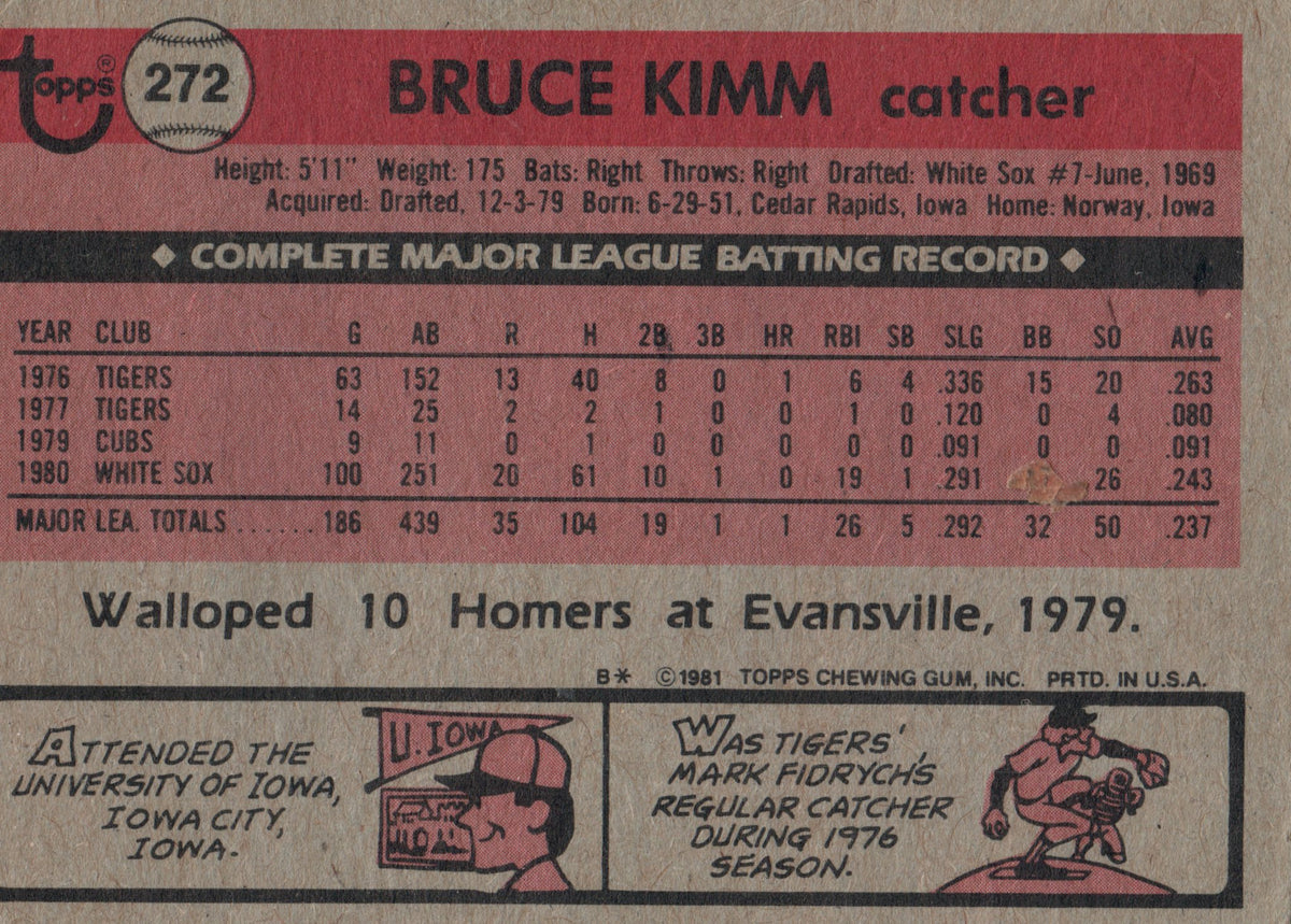 272 Bruce Kimm Chicago White Sox 1981 Topps Baseball Card DAM –  GwynnSportscards