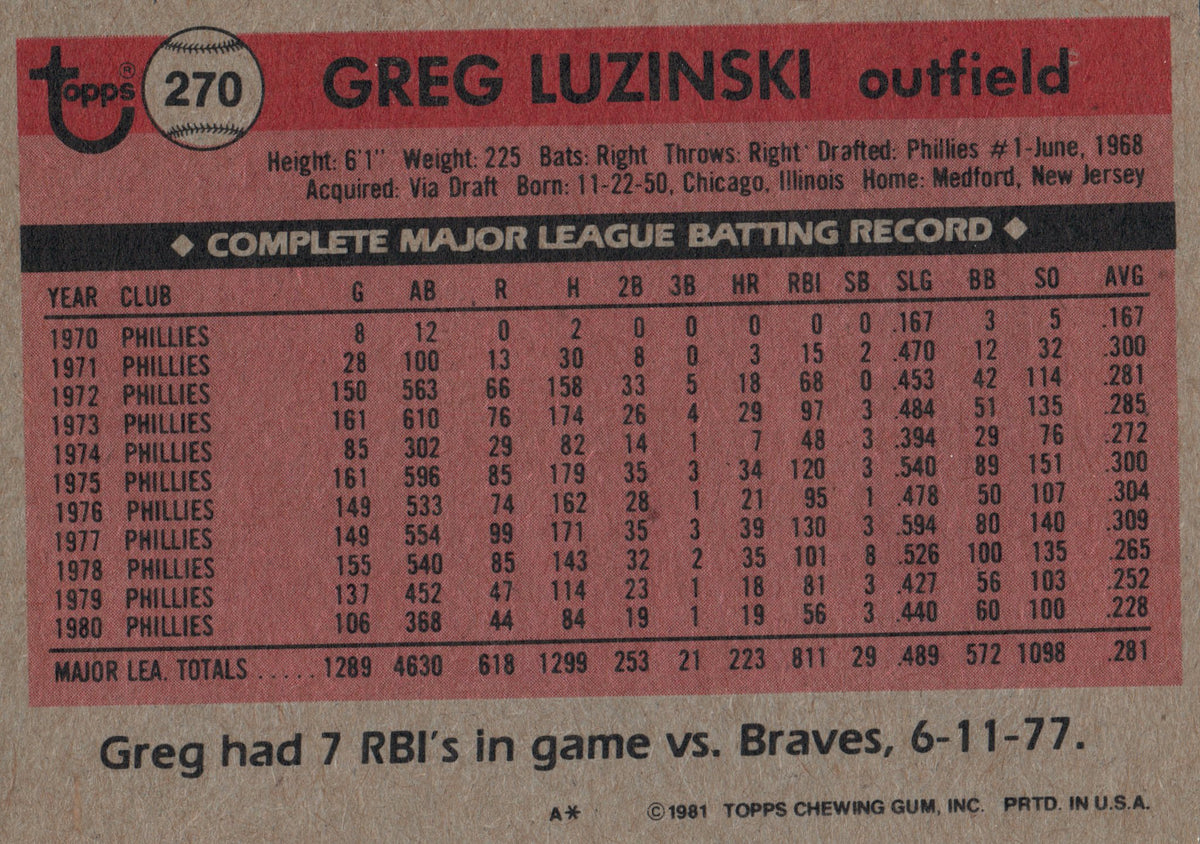  1976 Topps # 610 Greg Luzinski Philadelphia Phillies