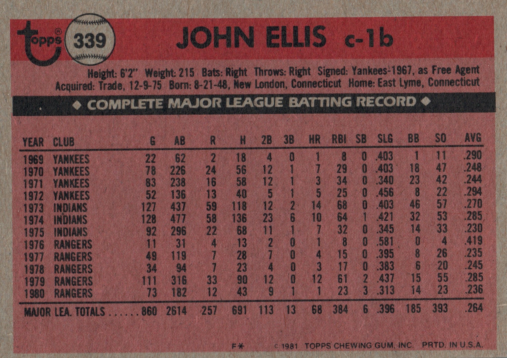 John Ellis Baseball Cards