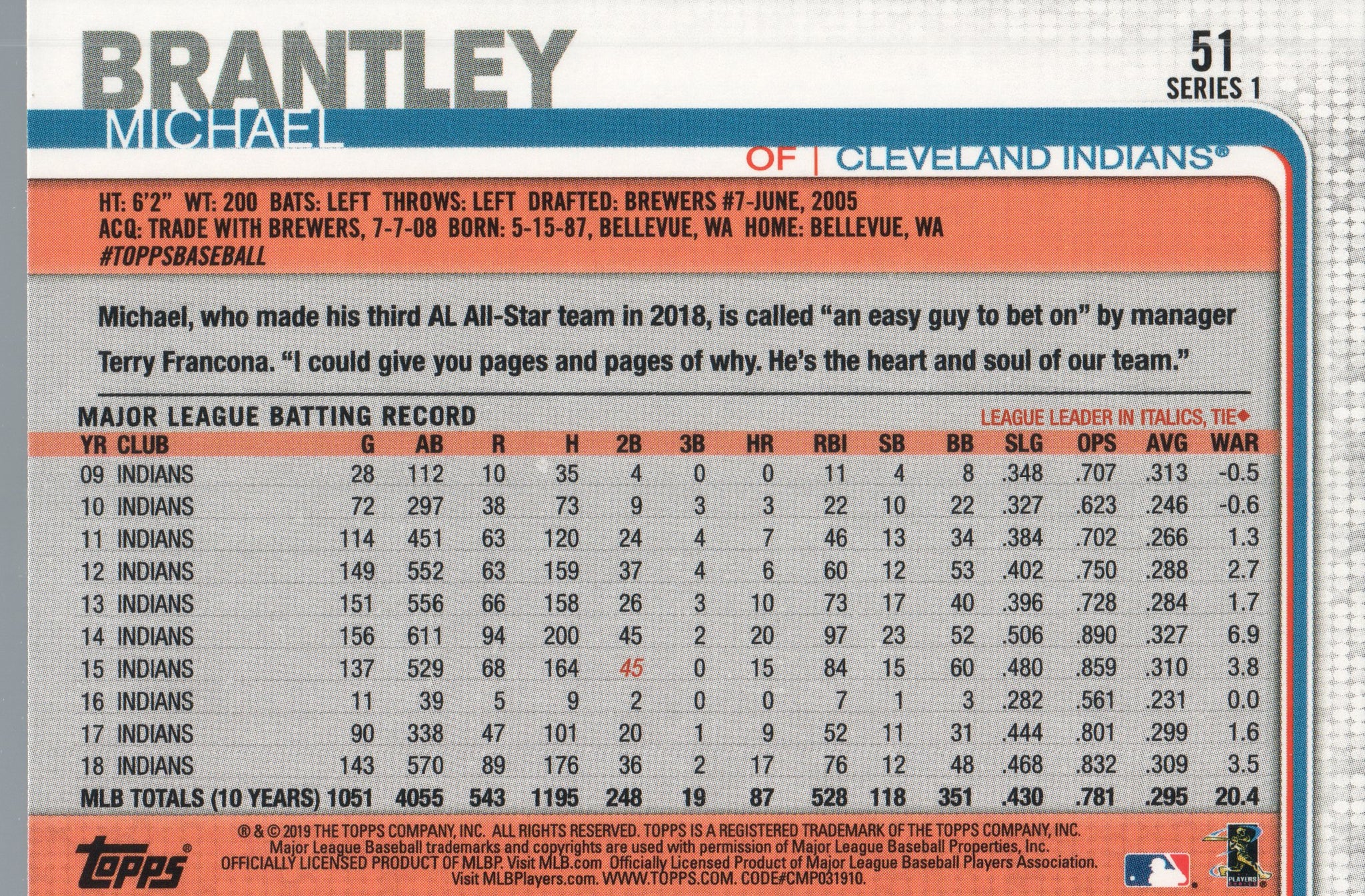 51 Michael Brantley Cleveland Indians 2019 Topps Series 1 Baseball Ca –  GwynnSportscards