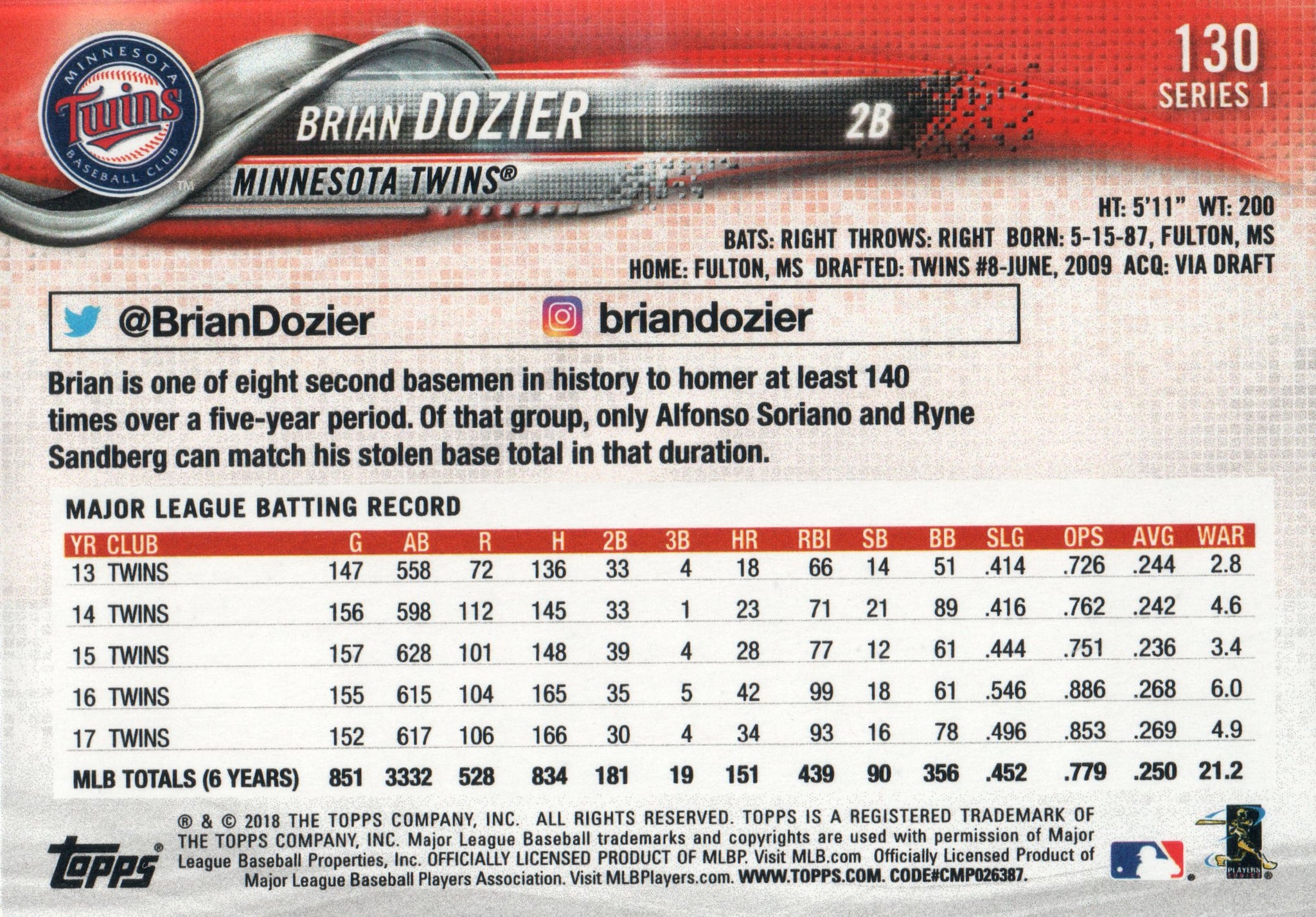 130 Brian Dozier Minnesota Twins 2018 Topps Series 1 Baseball Card