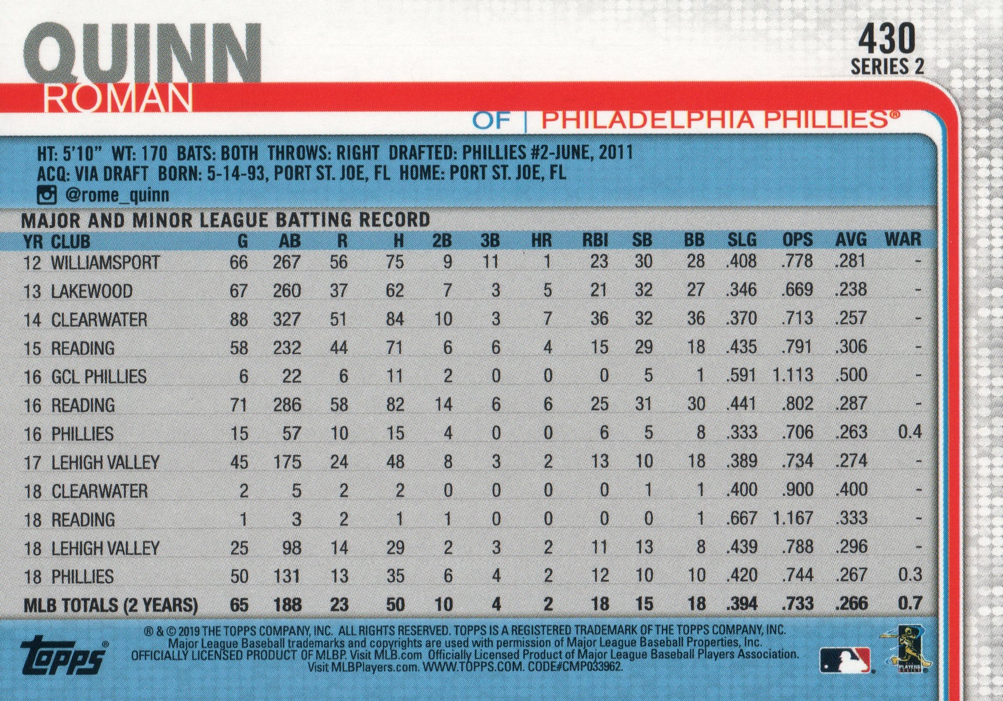 2019 Topps Baseball Cards #430 Roman Quinn